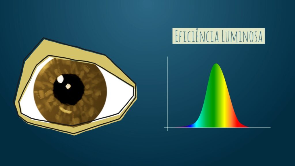 Eficiência Luminosa