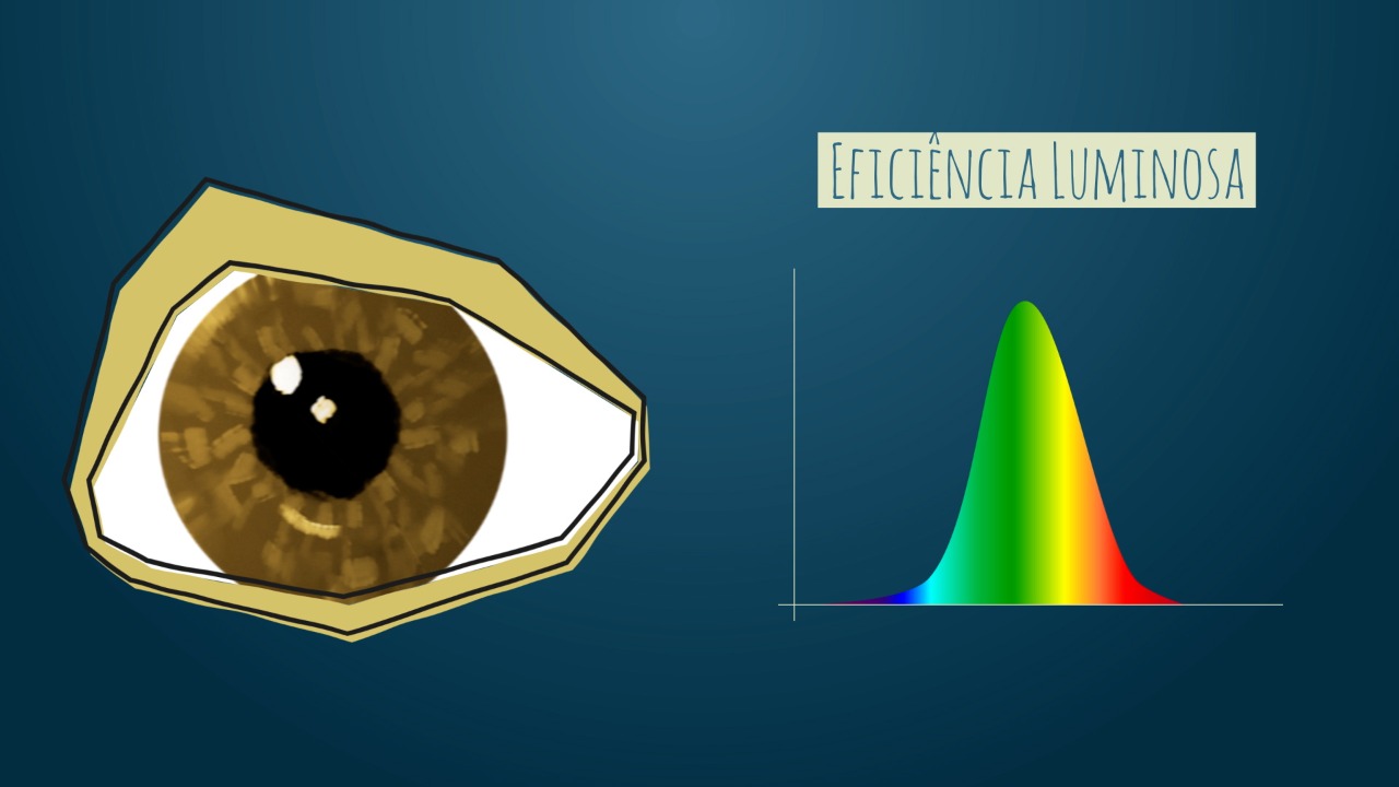 Teoria das cores, como funciona o olho humano e o pixel - Davinci Resolve  Tutoriais