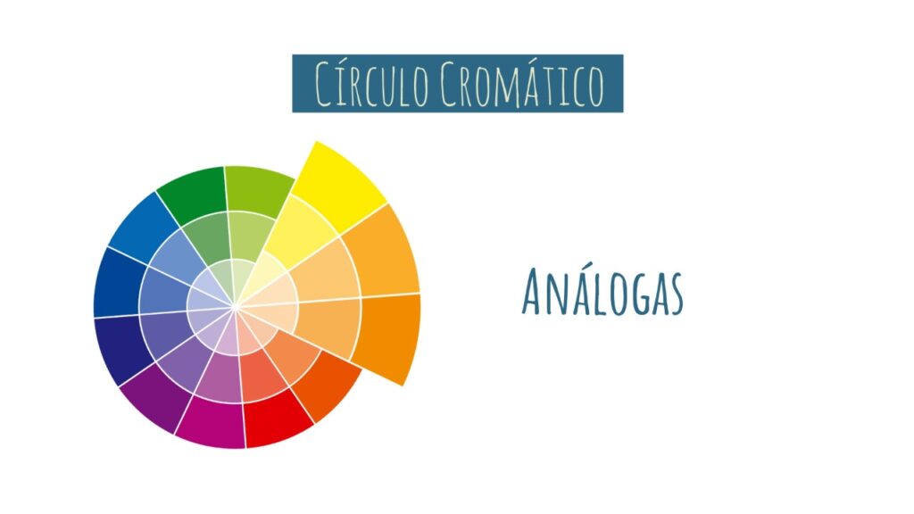 Exemplo de combinação de cores análogas