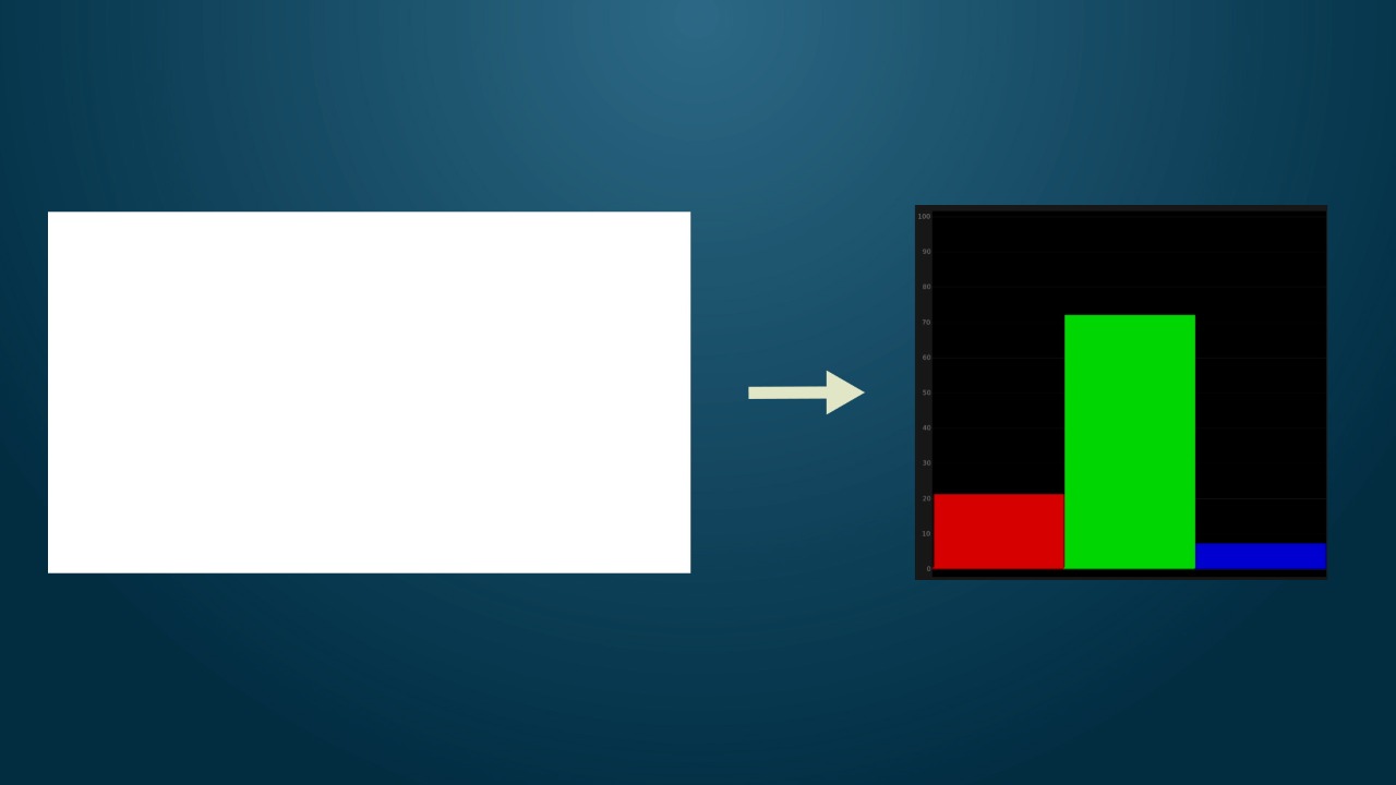 Proporção de intensidade dos canais RGB de uma tela branca