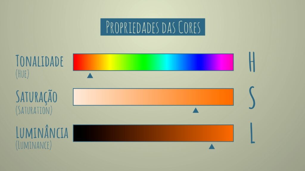 Propriedades das cores (tonalida, saturação e luminância