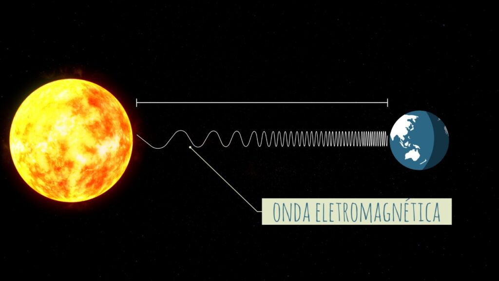 onda-eletromagnetica