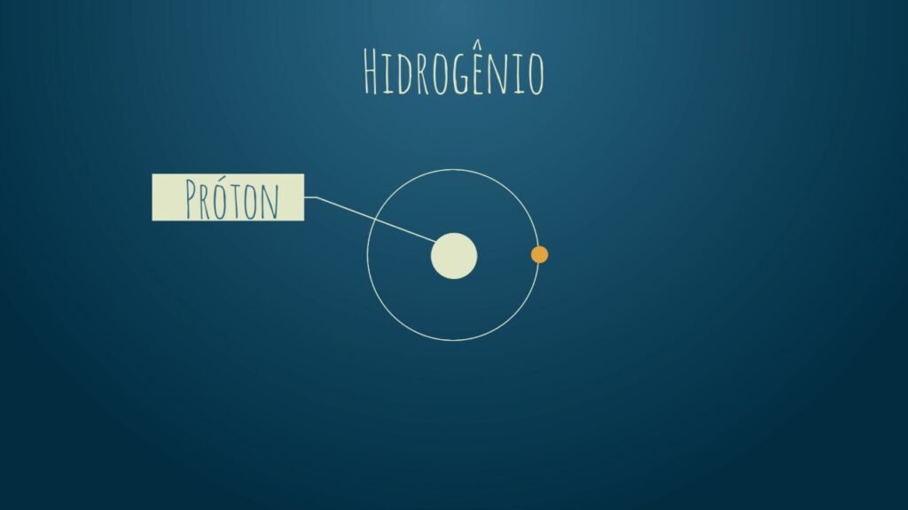 proton-do-hidrogenio