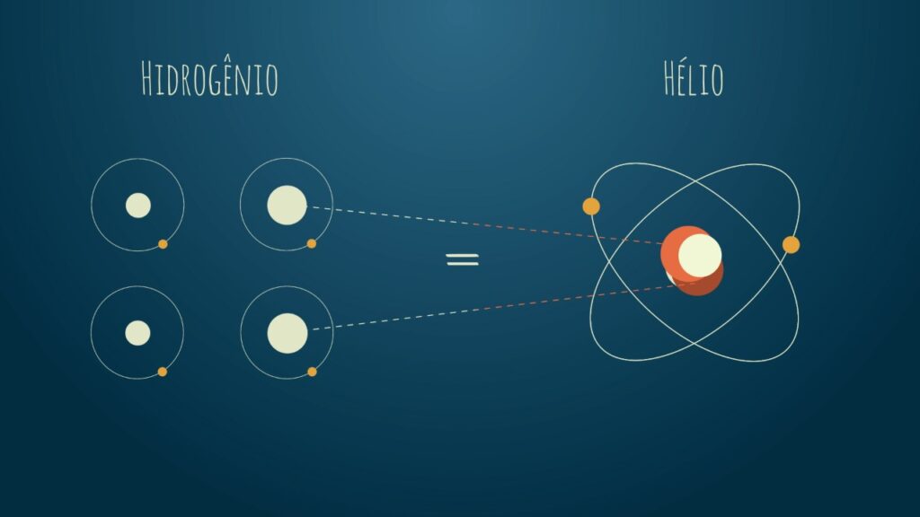 transformacao-dos-protons-em-neutrons